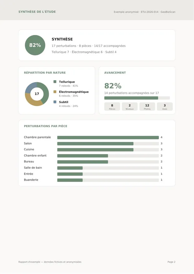 Page de synthèse chiffrée du rapport d'étude GeoBioScan